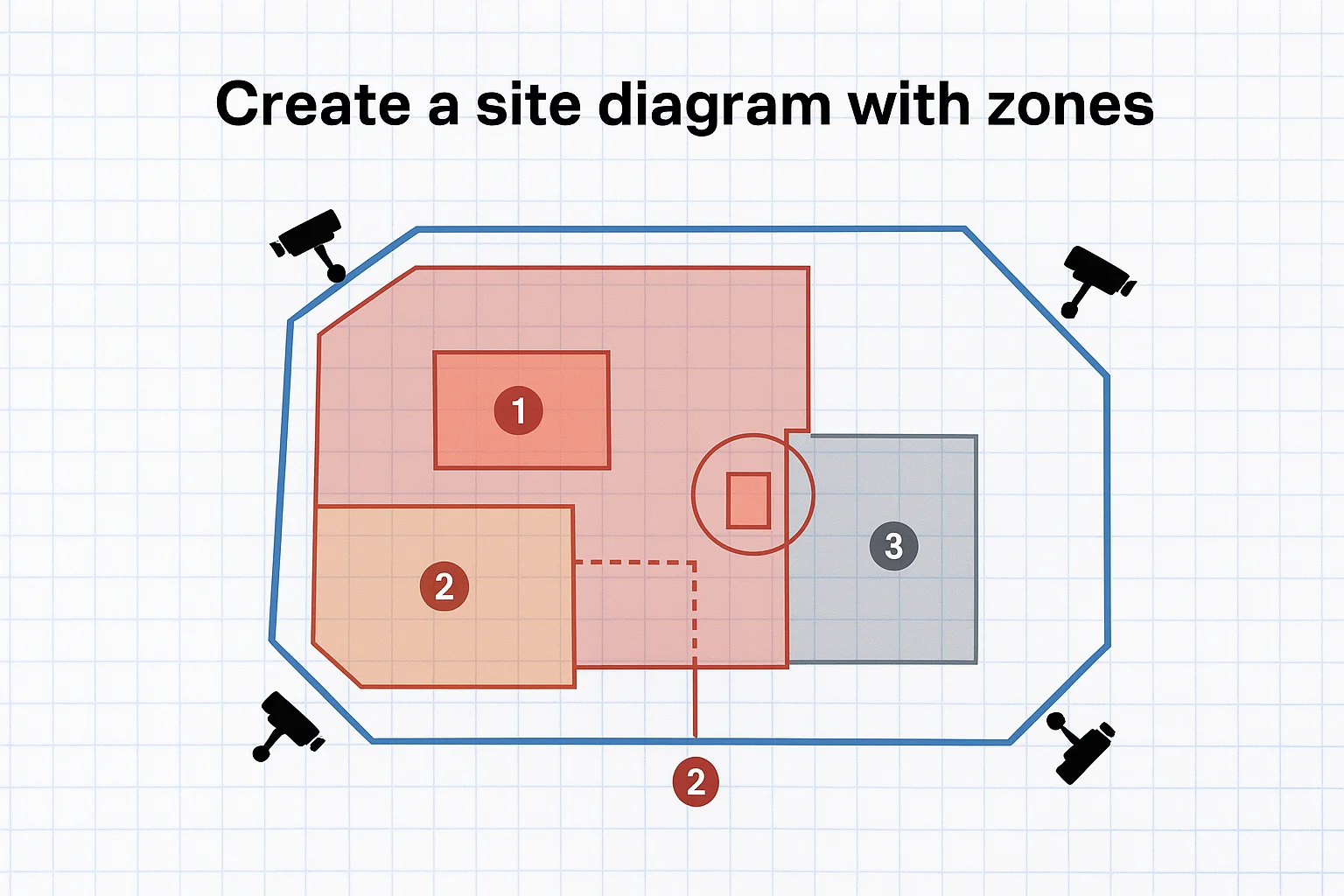 Create a site diagram with zones